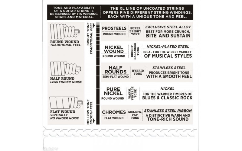 D'ADDARIO ESXL160  - струны для безголовой бас-гитары